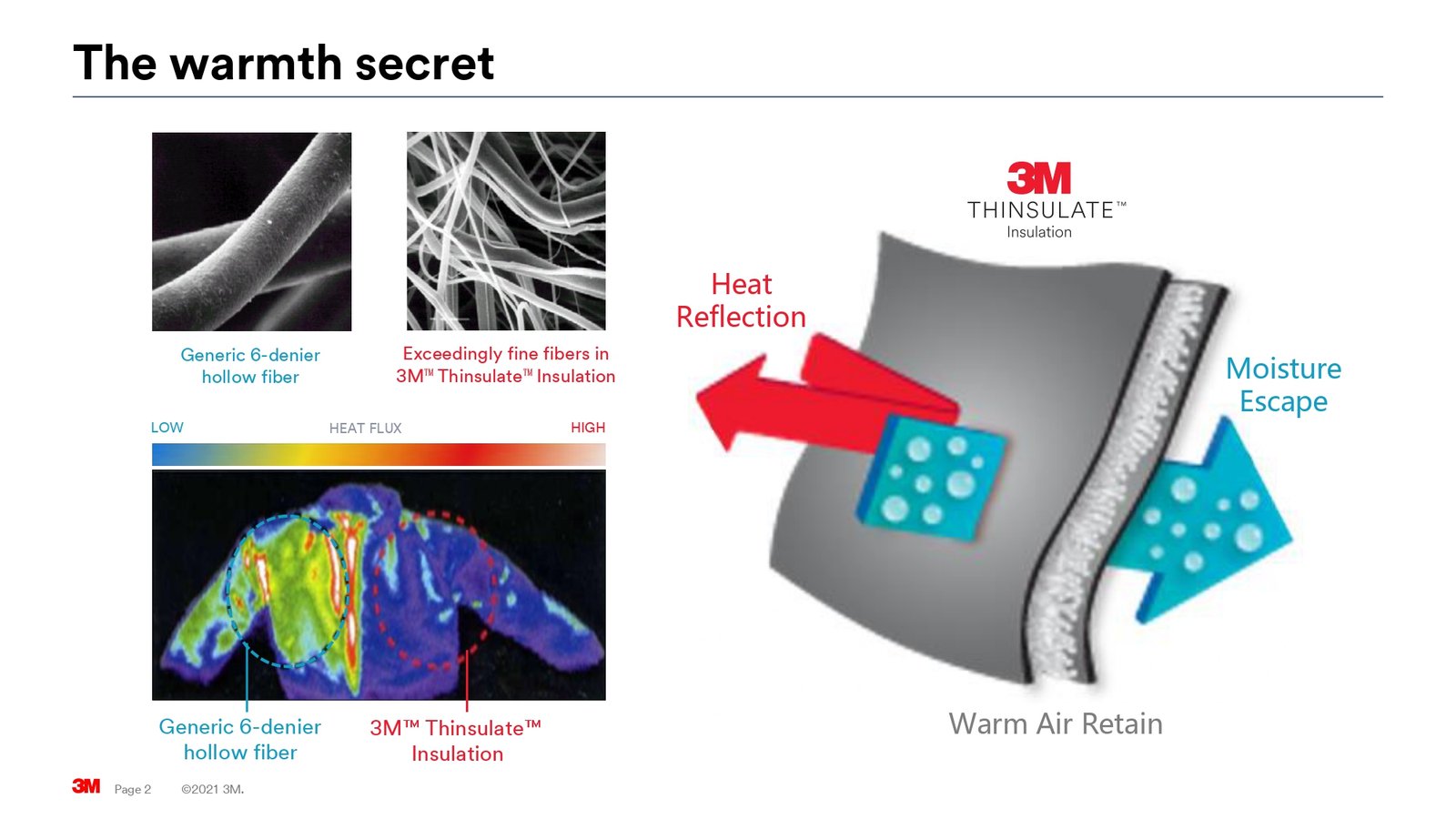 3M Thinsulate Authorized Distributor